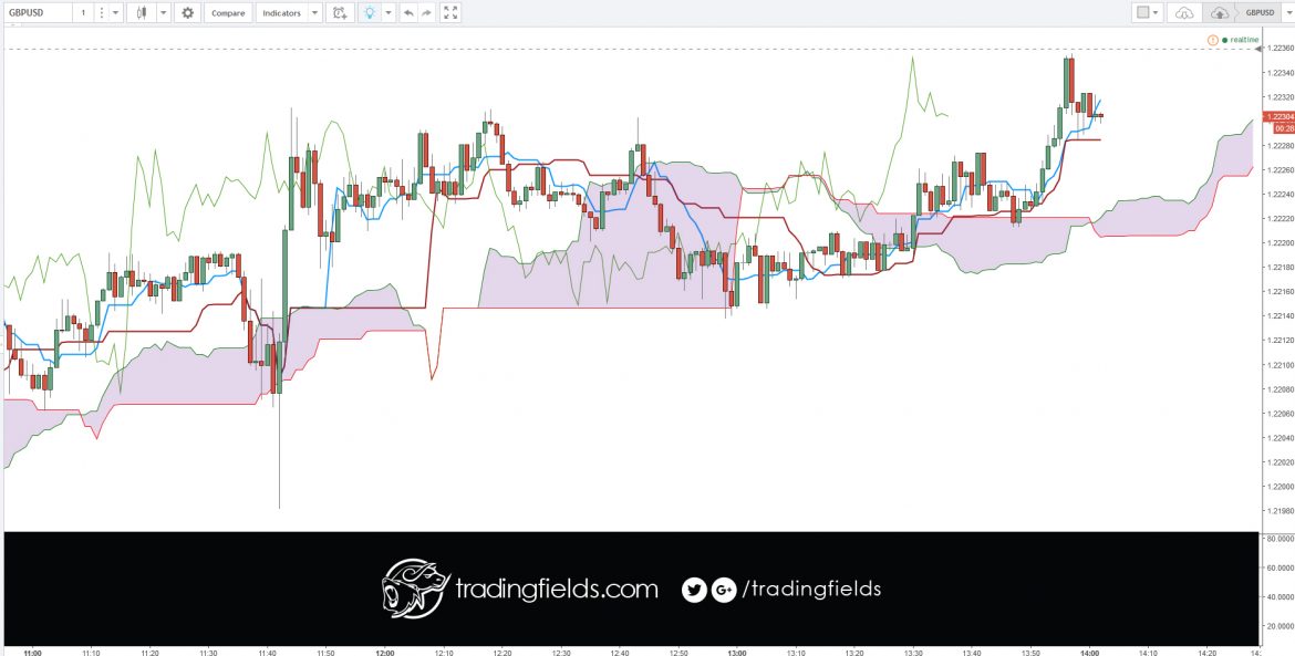 Foreign exchange, commonly known as 'Forex' or 'FX', is the exchange of one currency for another at an agreed exchange price on the over-the-counter (OTC) market. Forex is the world's most traded market, with an average turnover in excess of US$5.3 trillion per day.