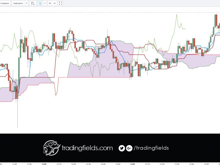 GBPUSD PROFIT