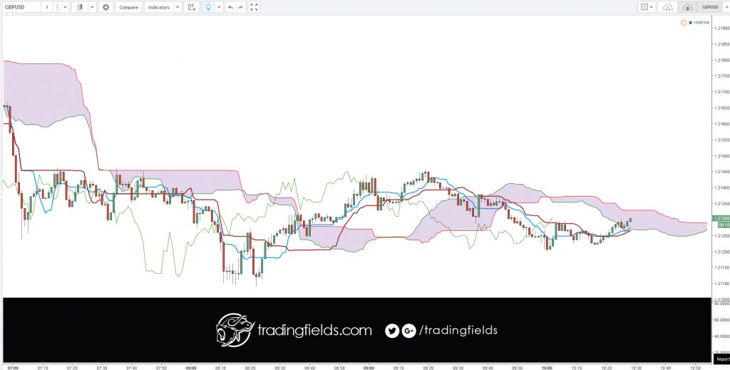 #forexschool #financial #strategy #bulls #bullish #forex #forexsignal #forexstrategy #fx #indicator #pips #profit #trade #trading #forextrader #dax #fed #forextrading #metatrader #system #technicalanalysis #forexlife #profits #oscilator #scalping #investing #lifestyle #watches #design #wealth 