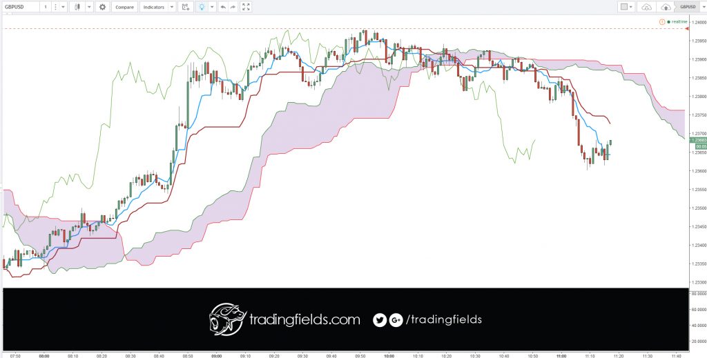 Foreign exchange, commonly known as 'Forex' or 'FX', is the exchange of one currency for another at an agreed exchange price on the over-the-counter (OTC) market. Forex is the world's most traded market, with an average turnover in excess of US$5.3 trillion per day.