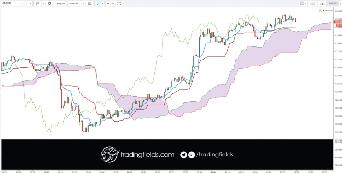 The foreign exchange market is the market in which participants are able to buy, sell, exchange and speculate on currencies. Foreign exchange markets are made up of banks, commercial companies, central banks, investment management firms, hedge funds, and retail forex brokers and investors.