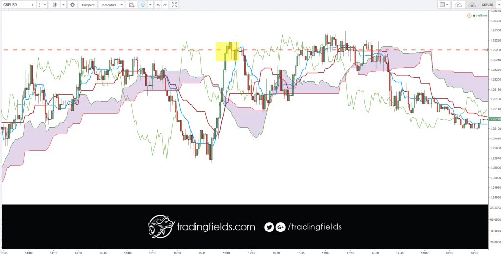 A day trader is a trader who adheres to a trading style called day trading. This involves buying and subsequently selling financial instruments (e.g. stocks, options, futures, derivatives, currencies) within the same trading day, such that all positions will usually be closed before the market close of the trading day