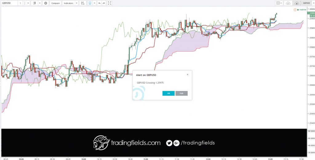 Foreign exchange, commonly known as 'Forex' or 'FX', is the exchange of one currency for another at an agreed exchange price on the over-the-counter (OTC) market. Forex is the world's most traded market, with an average turnover in excess of US$5.3 trillion per day.