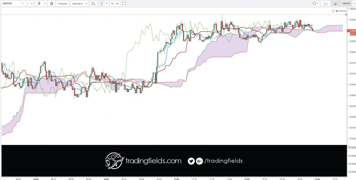 The foreign exchange market (forex, FX, or currency market) is a global decentralized market for the trading of currencies. This includes all aspects of buying, selling and exchanging currencies at current or determined prices.