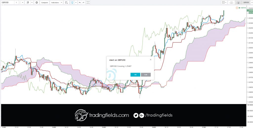 #fx #currency #work #focus #plan #strategy #win #success #currencytrader #trades #hustle #workfromhome #stayathomemom #workathome