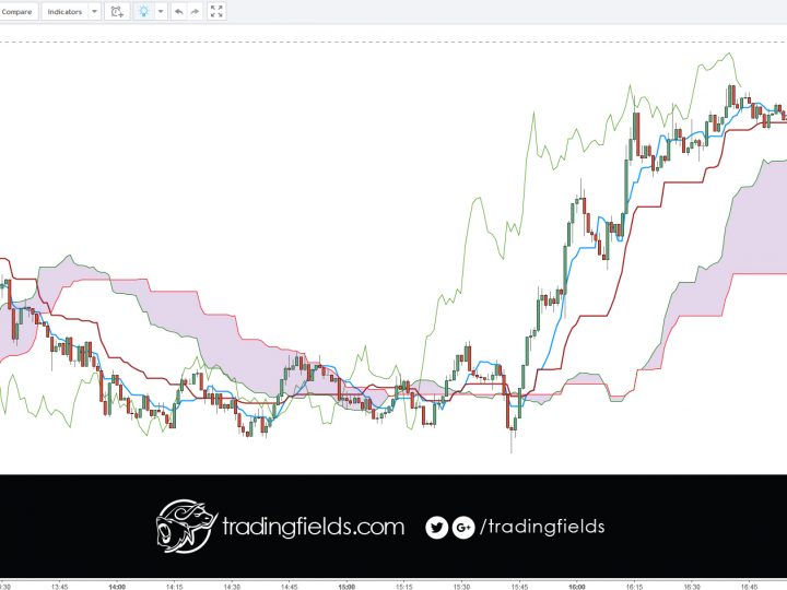 GBPUSD LOSS