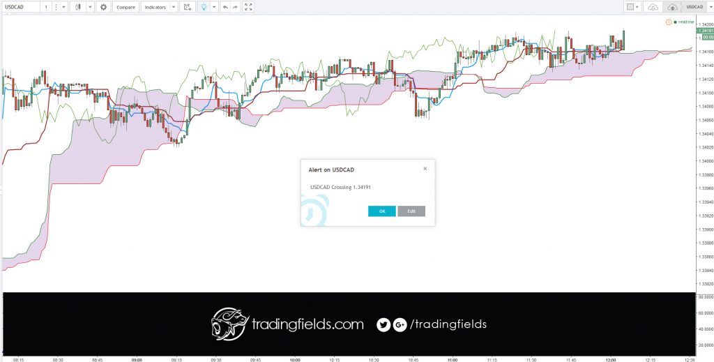 #forexschool #financial #strategy #bulls #bullish #forex #forexsignal #forexstrategy #fx #indicator #pips #profit #trade #trading #forextrader #dax #fed #forextrading #metatrader #system #technicalanalysis #forexlife #profits #oscilator #scalping #investing #lifestyle #watches #design #wealth 