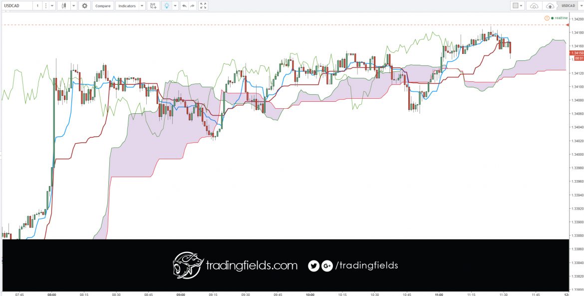 The foreign exchange market (forex, FX, or currency market) is a global decentralized market for the trading of currencies. This includes all aspects of buying, selling and exchanging currencies at current or determined prices.