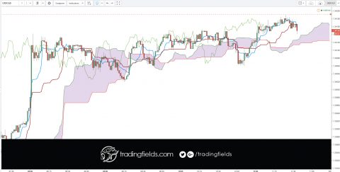 The foreign exchange market (forex, FX, or currency market) is a global decentralized market for the trading of currencies. This includes all aspects of buying, selling and exchanging currencies at current or determined prices.