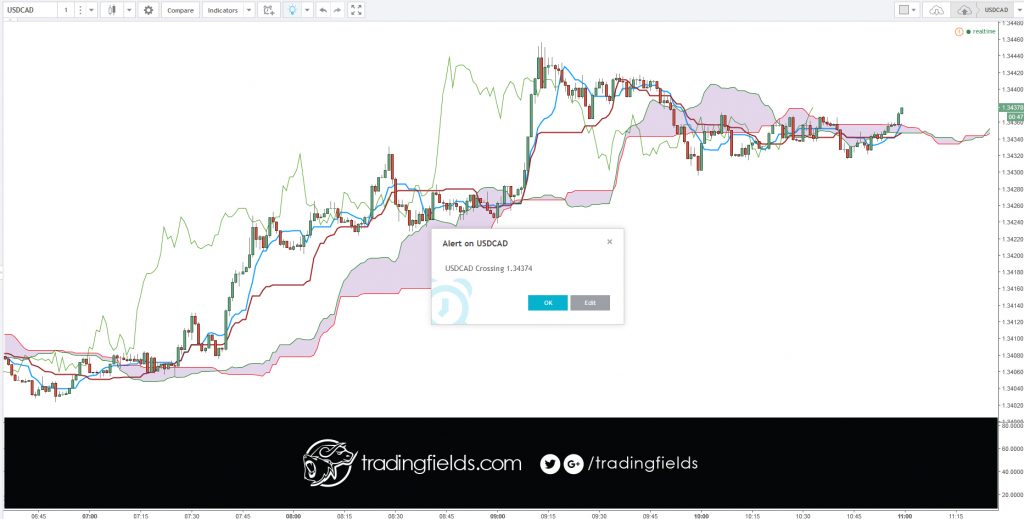 The foreign exchange market is the market in which participants are able to buy, sell, exchange and speculate on currencies. Foreign exchange markets are made up of banks, commercial companies, central banks, investment management firms, hedge funds, and retail forex brokers and investors.