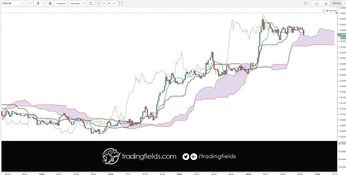 The foreign exchange market (forex, FX, or currency market) is a global decentralized market for the trading of currencies. This includes all aspects of buying, selling and exchanging currencies at current or determined prices.