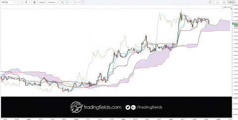 The foreign exchange market (forex, FX, or currency market) is a global decentralized market for the trading of currencies. This includes all aspects of buying, selling and exchanging currencies at current or determined prices.