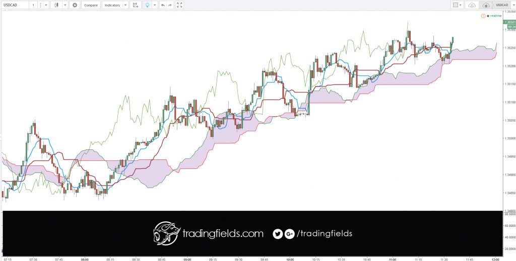 Foreign exchange, commonly known as 'Forex' or 'FX', is the exchange of one currency for another at an agreed exchange price on the over-the-counter (OTC) market. Forex is the world's most traded market, with an average turnover in excess of US$5.3 trillion per day.