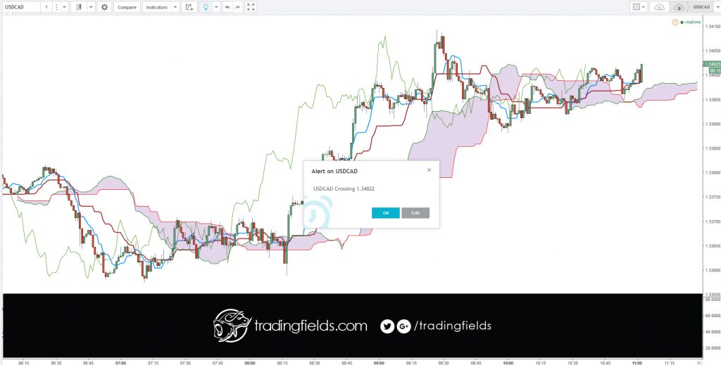 #success #profit #stocks #investment #finance #invest #daytrader #wealth #stockmarket #broker #lifestyle #eurusd #daytrading #forexsignals