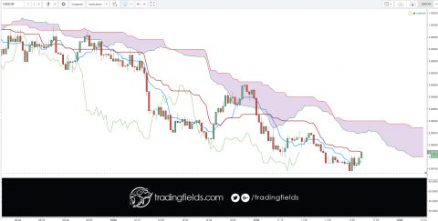 #forexschool #financial #strategy #bulls #bullish #forex #forexsignal #forexstrategy #fx #indicator #pips #profit #trade #trading #forextrader #dax #fed #forextrading #metatrader #system #technicalanalysis #forexlife #profits #oscilator #scalping #investing #lifestyle #watches #design #wealth