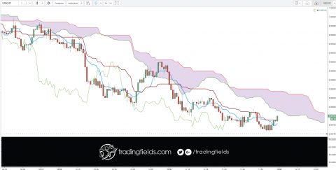 Foreign exchange, commonly known as 'Forex' or 'FX', is the exchange of one currency for another at an agreed exchange price on the over-the-counter (OTC) market. Forex is the world's most traded market, with an average turnover in excess of US$5.3 trillion per day.