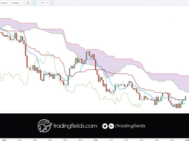 USDCHF LOSS