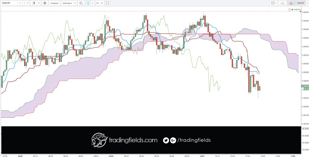 The foreign exchange market is the market in which participants are able to buy, sell, exchange and speculate on currencies. Foreign exchange markets are made up of banks, commercial companies, central banks, investment management firms, hedge funds, and retail forex brokers and investors.