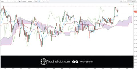 A pip is a number value. In the Forex market, the value of currency is given in pips. One pip equals 0.0001, two pips equals 0.0002, three pips equals 0.0003 and so on. One pip is the smallest price change that an exchange rate can make.