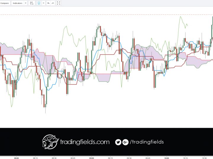 USDJPY LOSS