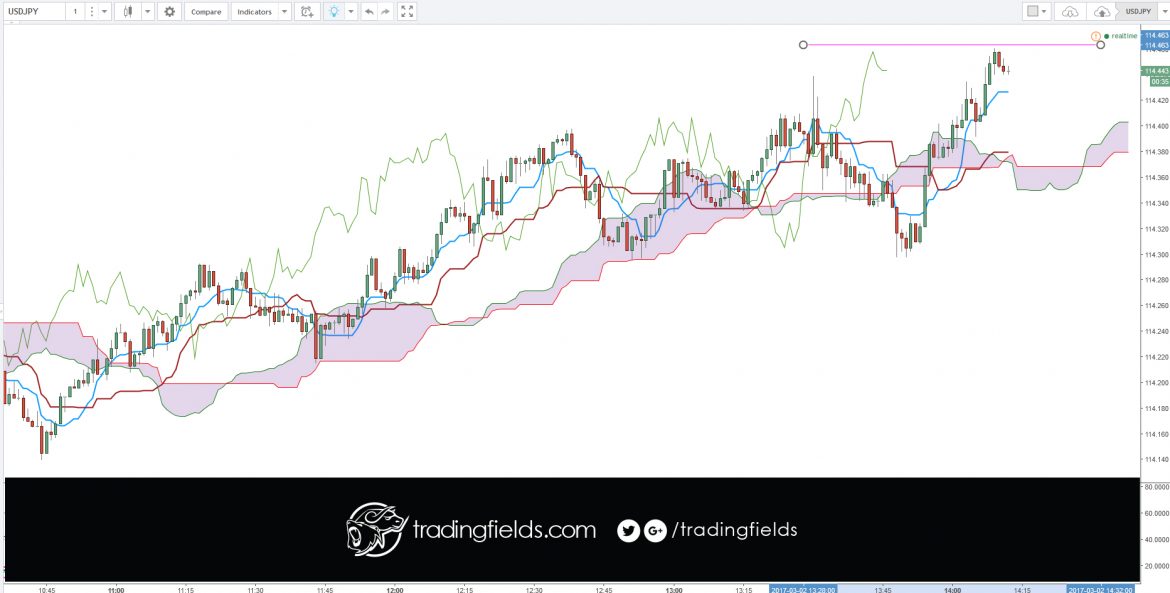 Forex trading may make you rich if you are a hedge fund with deep pockets or an unusually skilled currency trader. But for the average retail trader, rather than being an easy road to riches, forex trading can be a rocky highway to enormous losses and potential penury.