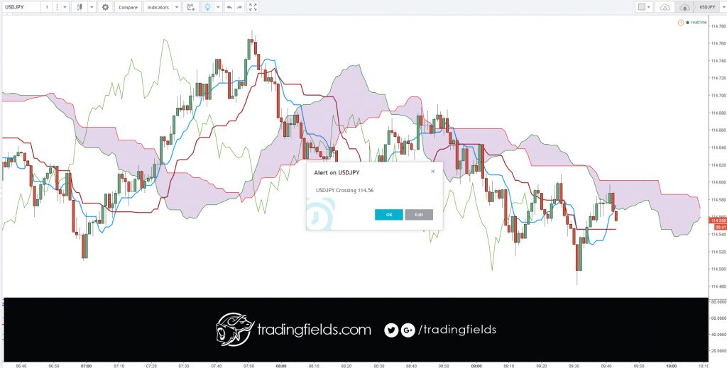 The foreign exchange market (forex, FX, or currency market) is a global decentralized market for the trading of currencies. This includes all aspects of buying, selling and exchanging currencies at current or determined prices. In terms of volume of trading, it is by far the largest market in the world.