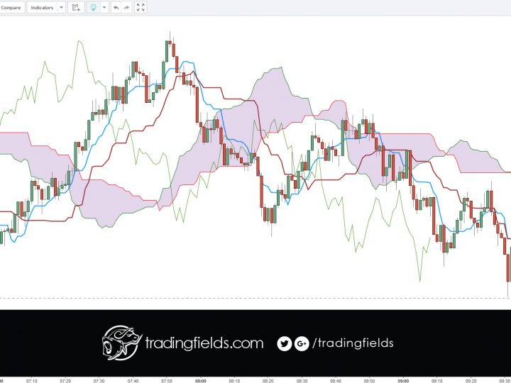 USDJPY BREAKEVEN