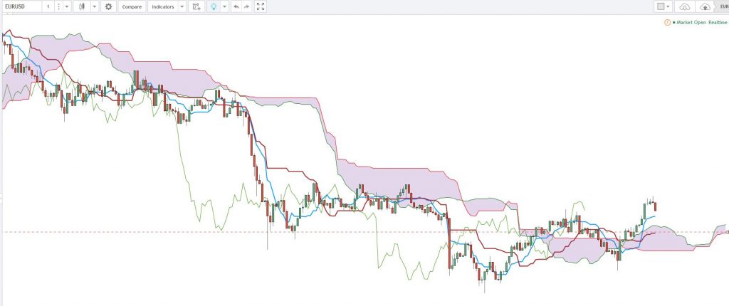 #financial #strategy #bulls #bullish #forex #forexsignal #forexstrategy #fx #indicator #pips #profit #trade #trading #forextrader