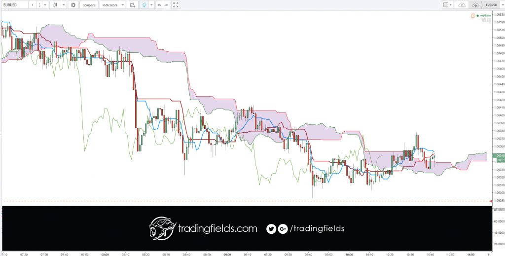 The foreign exchange market is the market in which participants are able to buy, sell, exchange and speculate on currencies. Foreign exchange markets are made up of banks, commercial companies, central banks, investment management firms, hedge funds, and retail forex brokers and investors.