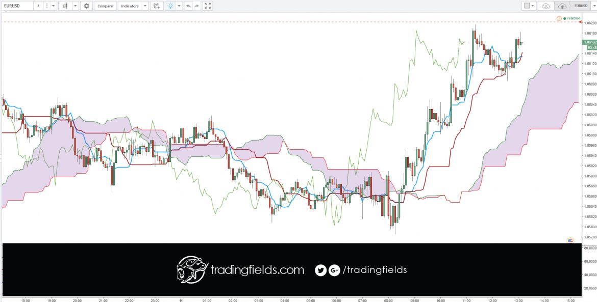 Foreign exchange, commonly known as 'Forex' or 'FX', is the exchange of one currency for another at an agreed exchange price on the over-the-counter (OTC) market. Forex is the world's most traded market, with an average turnover in excess of US$5.3 trillion per day.