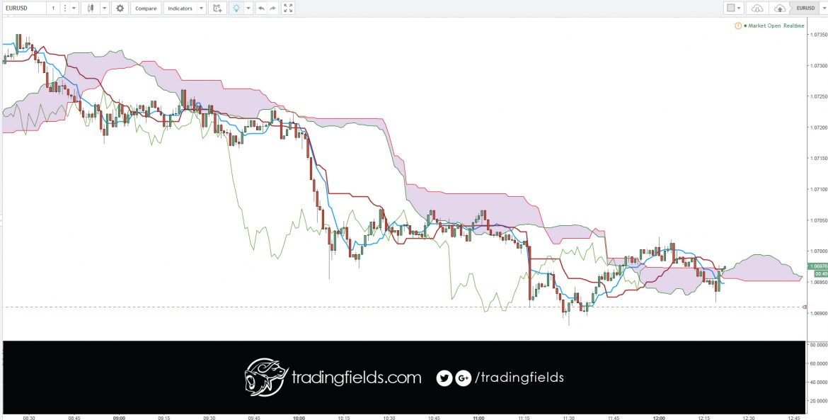 #financial #strategy #bulls #bullish #forex #forexsignal #forexstrategy #fx #indicator #pips #profit #trade #trading #forextrader