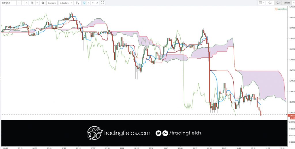 GBP.USD, GBP/USD, $GBP/USD