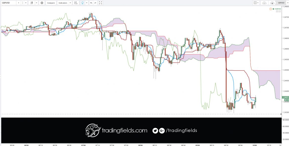 Current exchange rate BRITISH POUND (GBP) to US DOLLAR (USD)