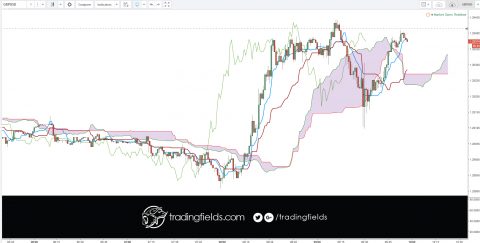 #forexschool #financial #strategy #bulls #bullish #forex #forexsignal #forexstrategy #fx #indicator #pips #profit #trade