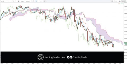 Foreign exchange, commonly known as 'Forex' or 'FX', is the exchange of one currency for another at an agreed exchange price on the over-the-counter (OTC) market. Forex is the world's most traded market, with an average turnover in excess of US$5.3 trillion per day.