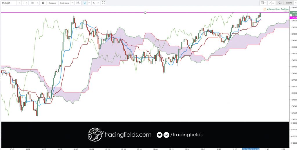 #forex #forexsignals #forexsignal #tradingforex #brexit #entrepreneurship #forexhelp