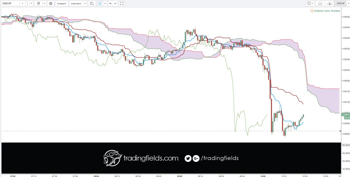 #system #technicalanalysis #forexlife #profits #oscilator #scalping #investing #lifestyle #watches #design #wealth