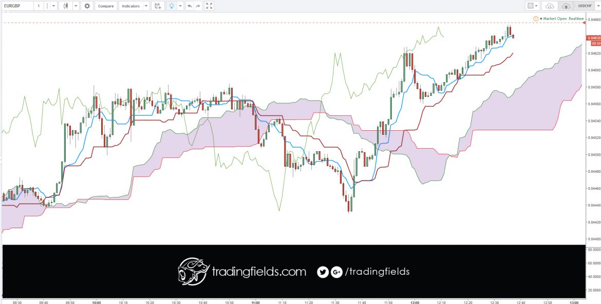 #thinksmartgrowrich #ultimatehustler #forex #forexsignals #forexsignal #форекс #tradingforex #brexit #entrepreneurship