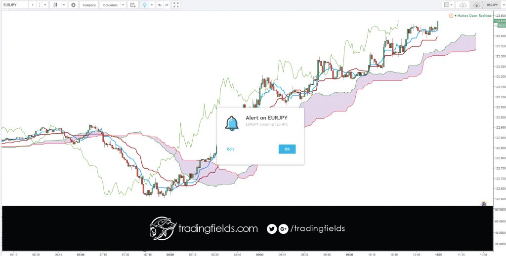 #forexschool #financial #strategy #bulls #bullish #forex #forexsignal #forexstrategy #fx #indicator #pips #profit #trade #trading #forextrader