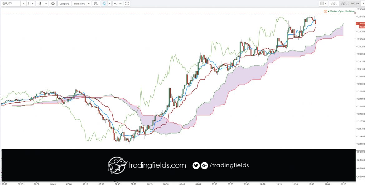 forex. #trading #money #trader #forextrader #business #pips #forextrading #wallstreet #entrepreneur