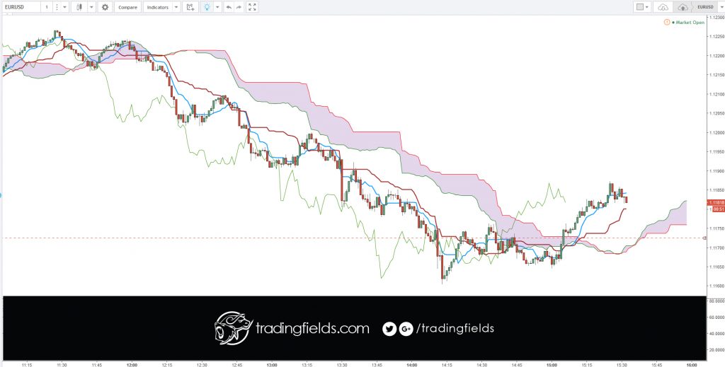 Bollinger Bands is a tool invented by John Bollinger in the 1980s as well as a term trademarked by him in 2011. Having evolved from the concept of trading bands, Bollinger Bands and the related indicators %b and bandwidth can be used to measure the "highness" or "lowness" of the price relative to previous trades.