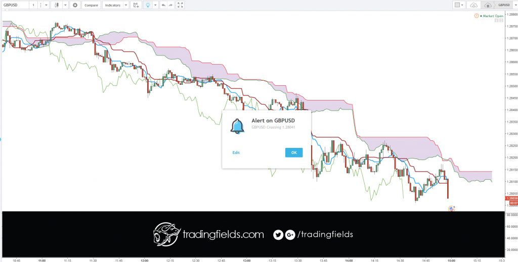 #FX #forex #GBPUSD