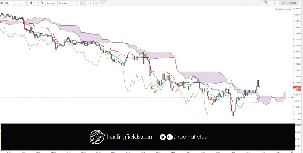 A forex account is an account used to hold and trade foreign currencies. Typically, you open an account, deposit money denominated in your home country currency, and then buy and sell currency pairs. Your purpose, of course, is to make money on your trades.