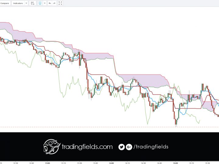 GBPUSD LOSS