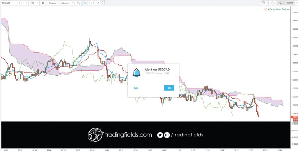 The Foreign Exchange market, also called FOREX or FX, is the global currency trading market. ... On the FOREX market one currency is exchanged for another. The single most important thing on the FOREX market is the exchange rate between two currencies (a currency pair).