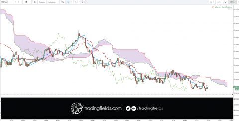 The foreign exchange market (Forex, FX, or currency market) is a global decentralized or Over The Counter (OTC) market for the trading of currencies. This includes all aspects of buying, selling and exchanging currencies at current or determined prices.