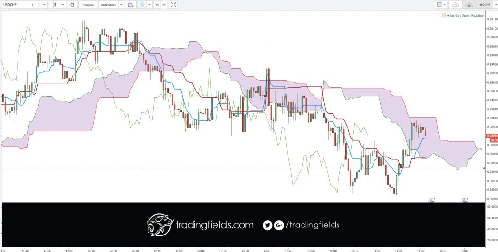 #forex #forexsignals #forexsignal #форекс #tradingforex #brexit #entrepreneurship #forexhelp