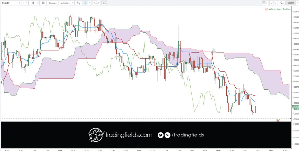 #financial #strategy #bulls #bullish #forex #forexsignal #forexstrategy #fx #indicator #pips #profit #trade #trading #forextrader #dax