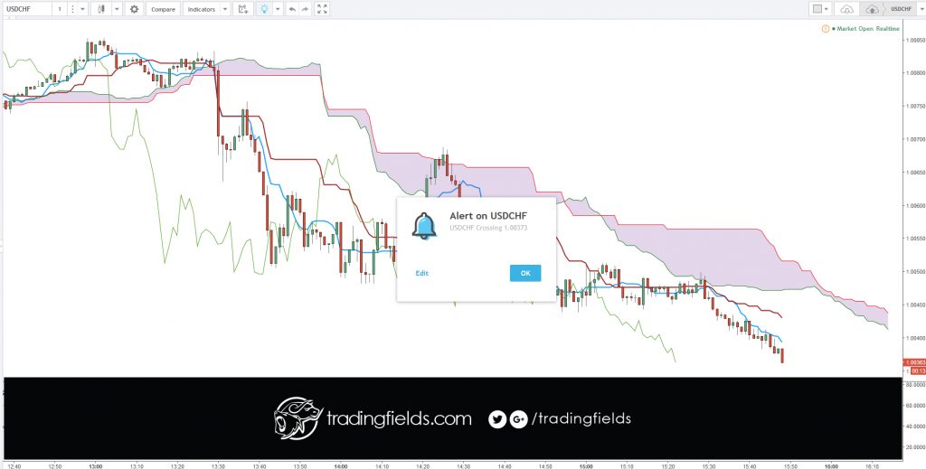 Keep your emotions separate from trading.