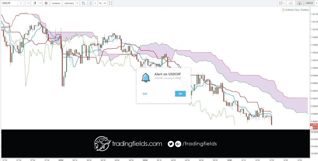 Foreign exchange, commonly known as 'Forex' or 'FX', is the exchange of one currency for another at an agreed exchange price on the over-the-counter (OTC) market. Forex is the world's most traded market, with an average turnover in excess of US$5.3 trillion per day.